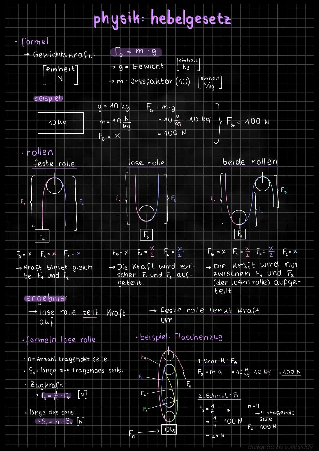 Hebelgesetz und Gewichtskraft