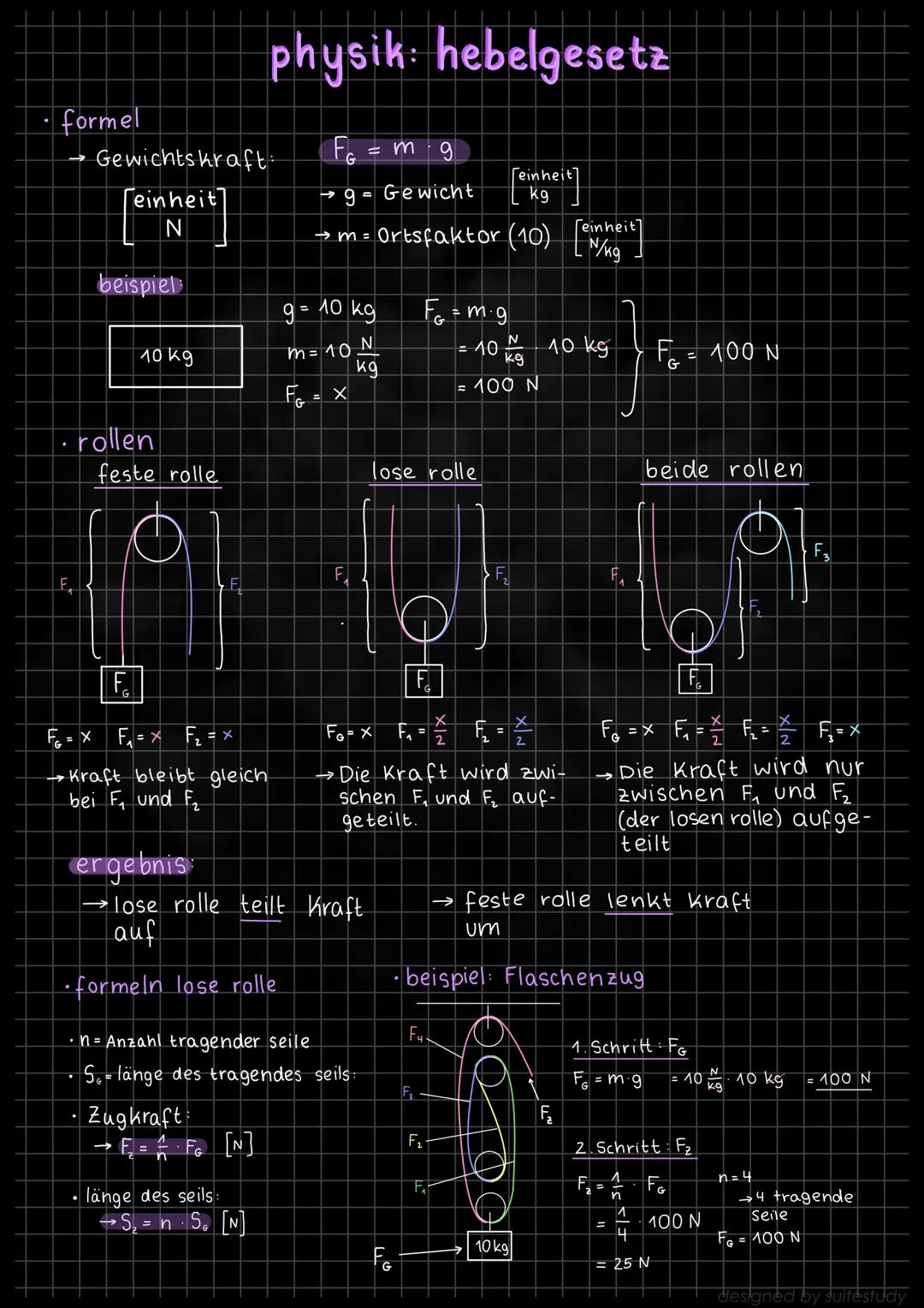 formel
E
Gewichtskraft:
einheit
N
beispiel:
· rollen
10 kg
feste rolle
F.
F = x
F₂ = ×
L ·Kraft bleibt gleich
bei F₁ und F₂
E
Zugkraft
physi