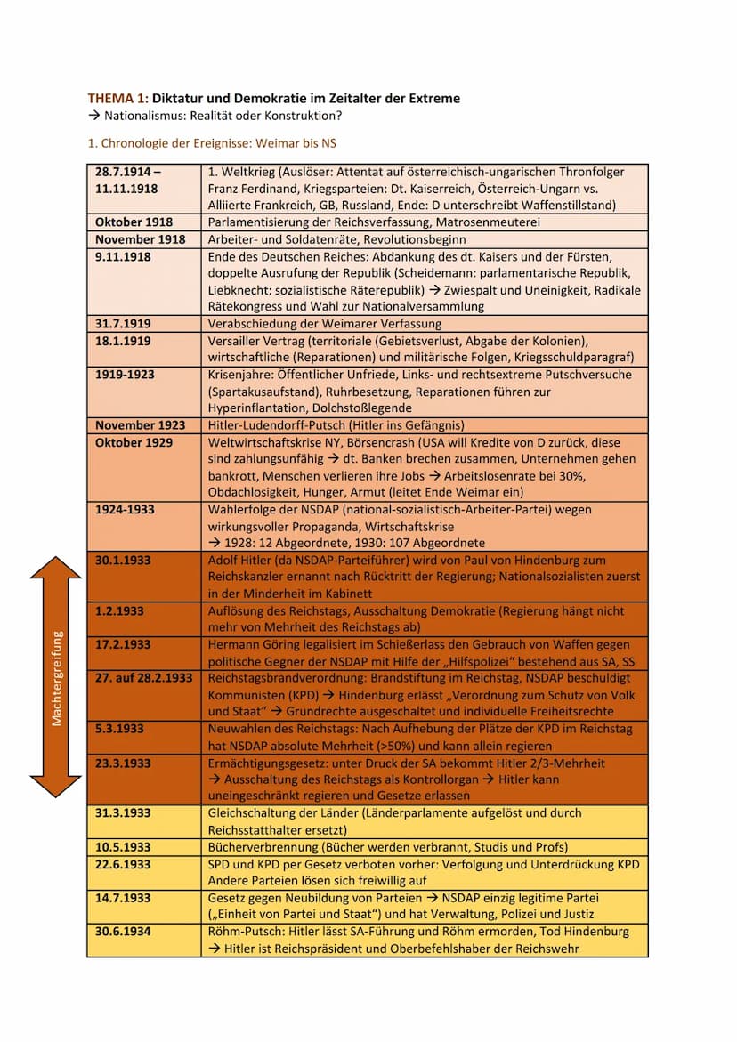 Lernzettel mündliches Abitur Geschichte
GENERELL: Quellenanalyse, Karikaturen, Fachsprache, aktuelle Staatsform und Ereignisse
1. Quellenana