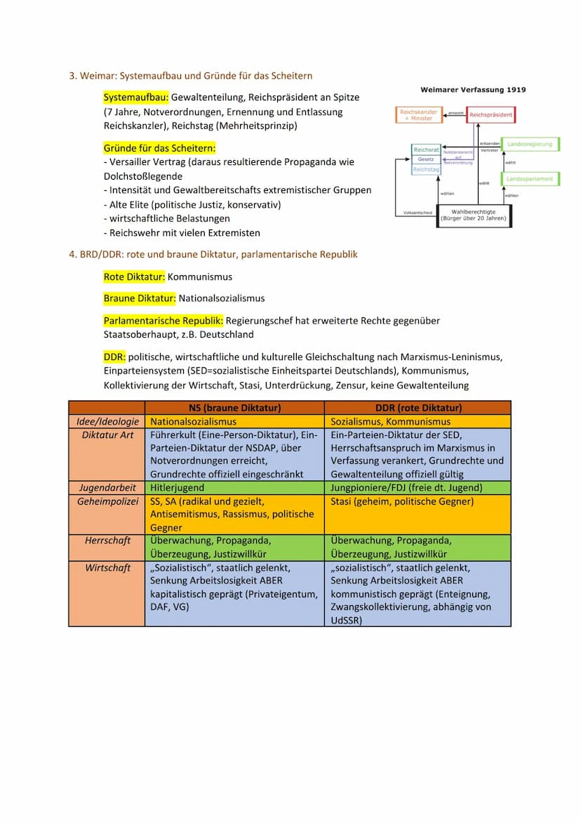 Lernzettel mündliches Abitur Geschichte
GENERELL: Quellenanalyse, Karikaturen, Fachsprache, aktuelle Staatsform und Ereignisse
1. Quellenana