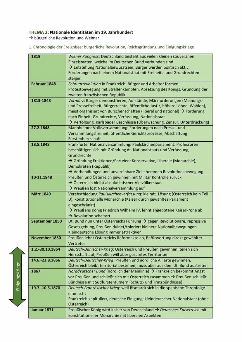 Lernzettel mündliches Abitur Geschichte
GENERELL: Quellenanalyse, Karikaturen, Fachsprache, aktuelle Staatsform und Ereignisse
1. Quellenana