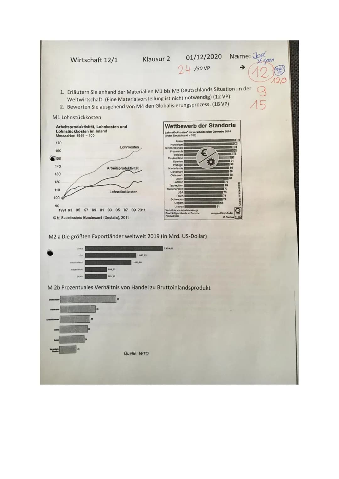 Arbeitsproduktivität, Lohnkosten und
Lohnstückkosten im Inland
Messzahlen 1991 = 100
170
160
150
140
130
120
110
100
1. Erläutern Sie anhand
