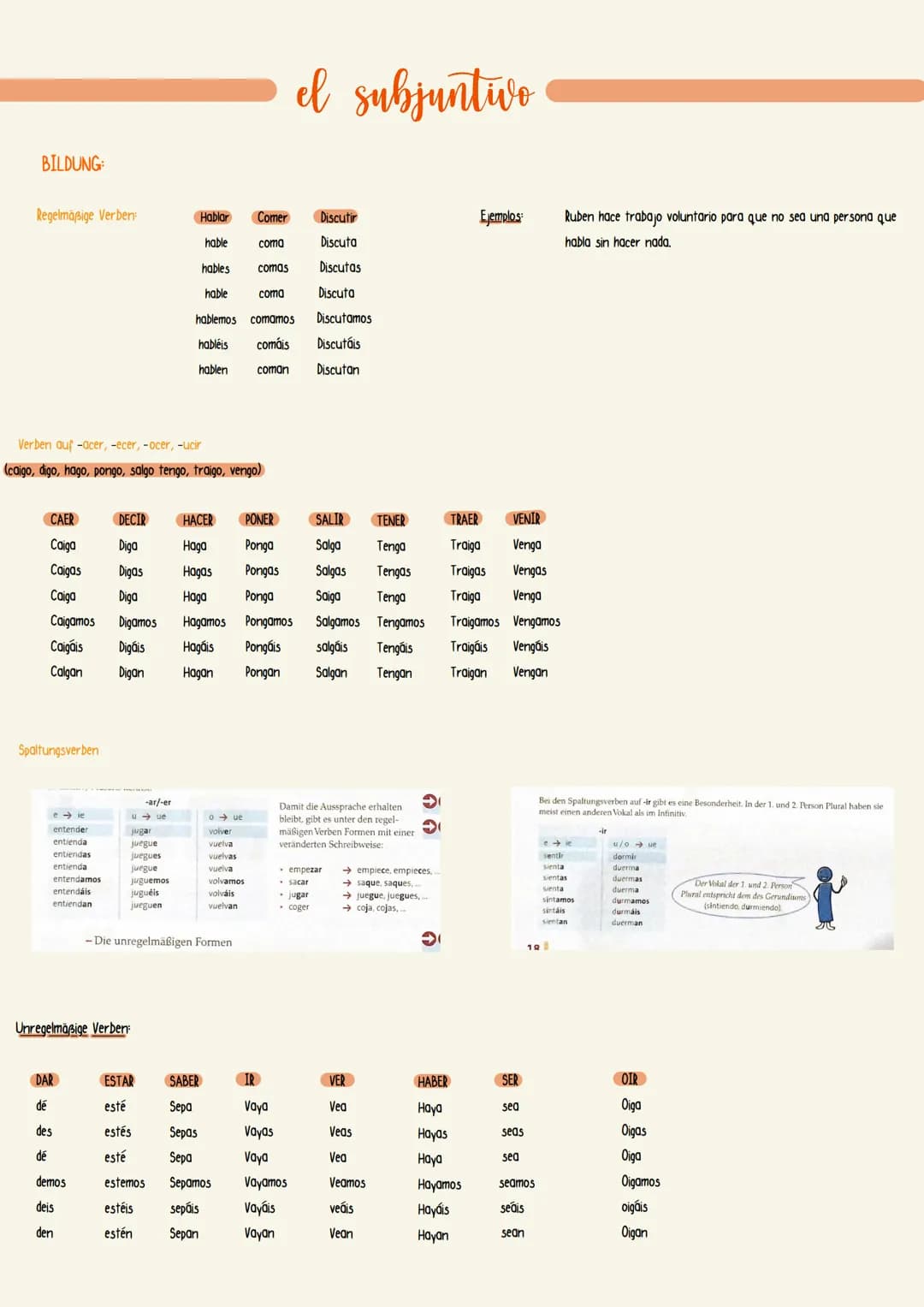 BILDUNG:
Regelmäßige Verben:
CAER
DECIR
Caiga
Diga
Caigas
Digas
Caiga
Diga
Caigamos Digamos
Caigais Digáis
Calgan Digan
Spaltungsverben
Verb