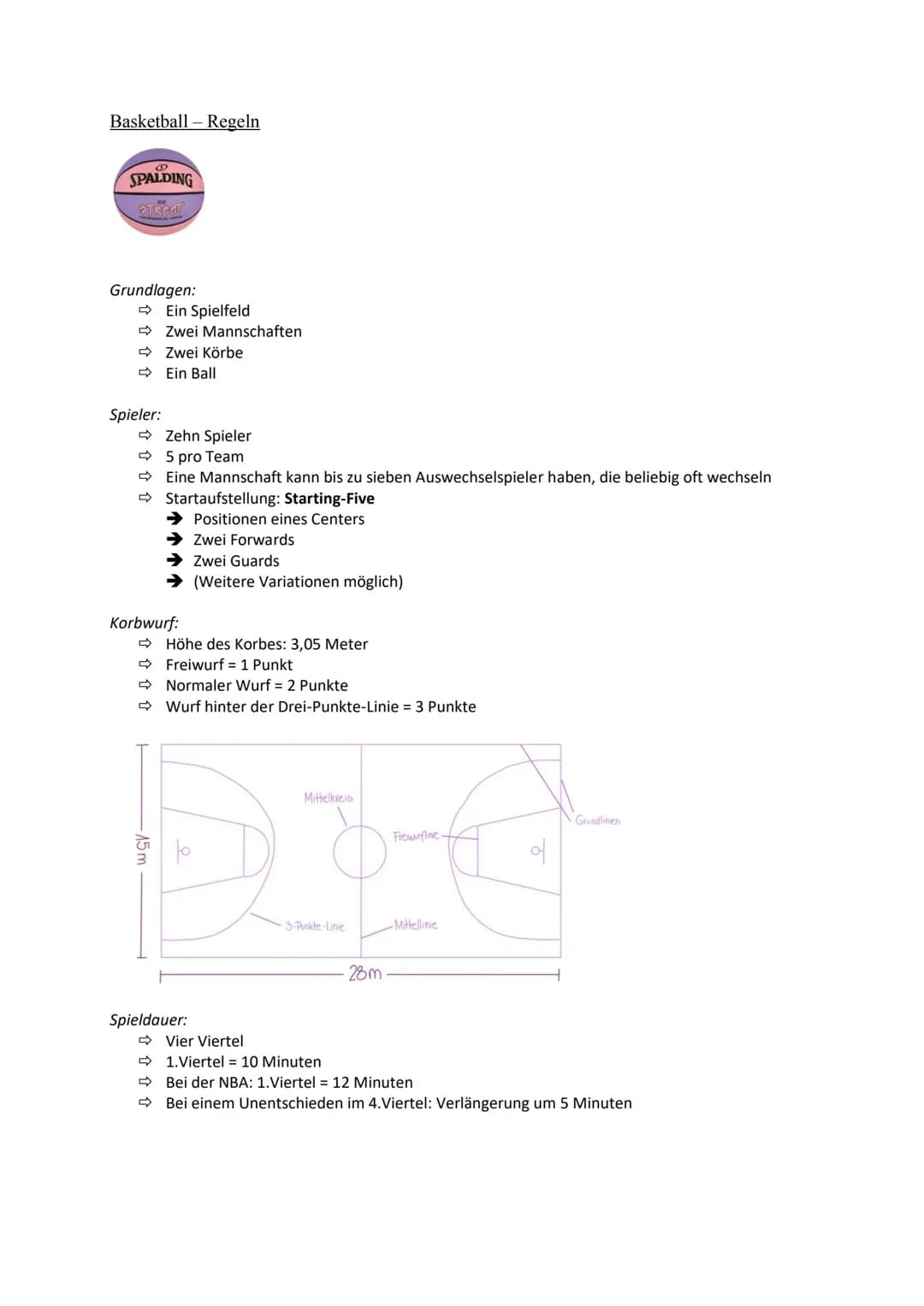 Basketball – Regeln