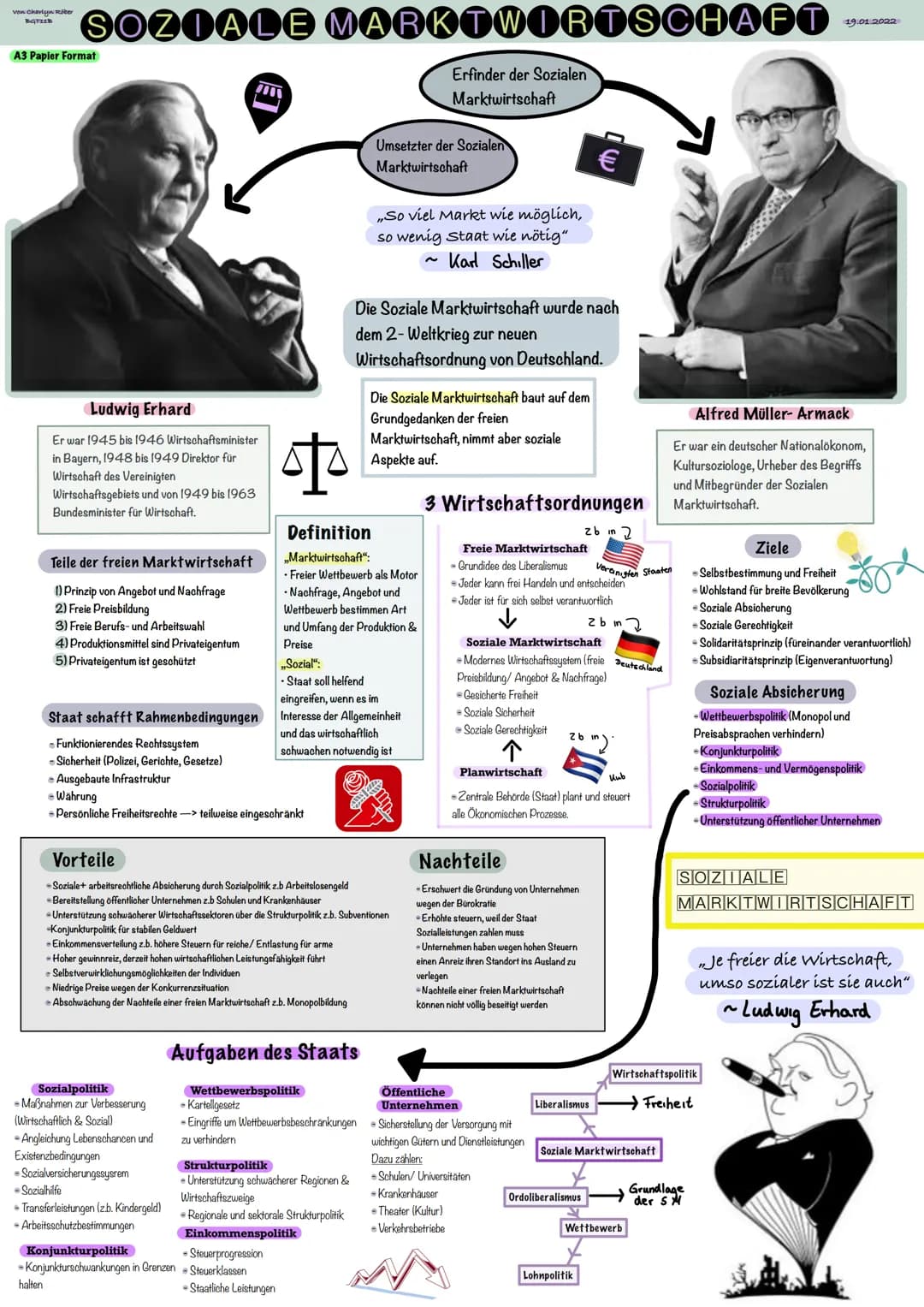 von Charlyn Rober
BGTILB
SOZIALE MARKTWORTSCHAFT
Erfinder der Sozialen
Marktwirtschaft
A3 Papier Format
halten
Ludwig Erhard
Er war 1945 bis
