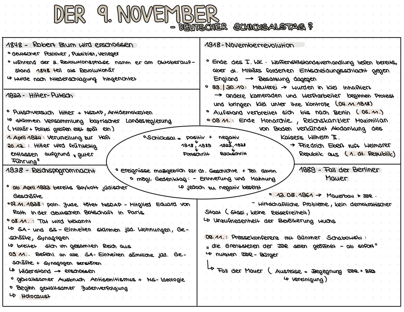 DER 9. NOVEMBER
1848 - Robert Blum wird erschossen
• deutscher Politiker, Publizist, Verleger
während der 2. Revolutionsphase nahm er am Okt