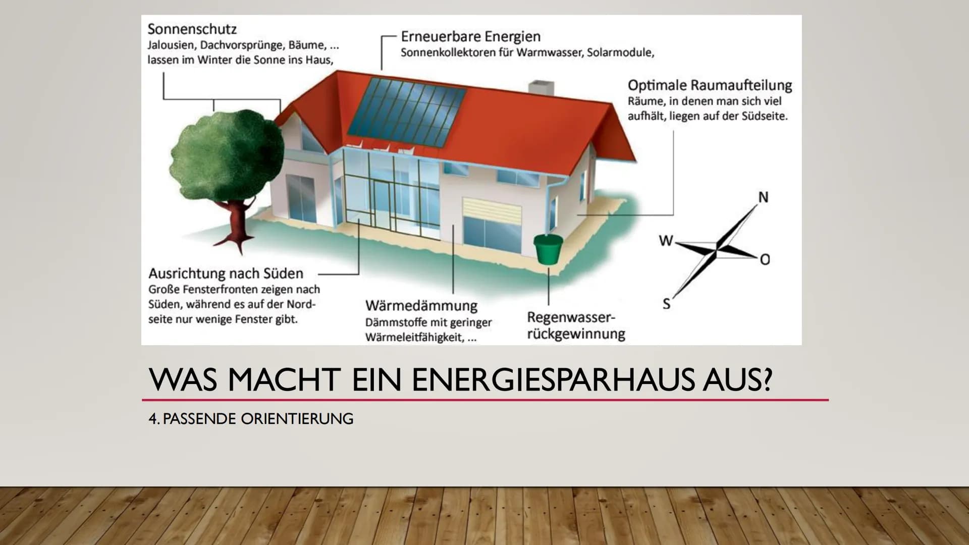 ENERGIESPARHAUS
&ENERGIESPARTIPPS Energiesparhäuser und Energiespartipps; 9a;
Energiesparhäuser und Energiespartipps
Was macht ein Energiesp