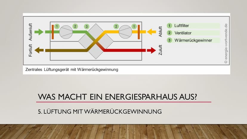ENERGIESPARHAUS
&ENERGIESPARTIPPS Energiesparhäuser und Energiespartipps; 9a;
Energiesparhäuser und Energiespartipps
Was macht ein Energiesp