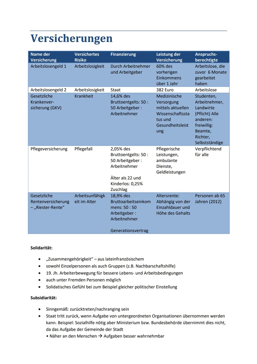 Versicherungen
Versichertes
Risiko
Arbeitslosigkeit
Name der
Versicherung
Arbeitslosengeld 1
Arbeitslosengeld 2
Gesetzliche
Krankenver-
sich