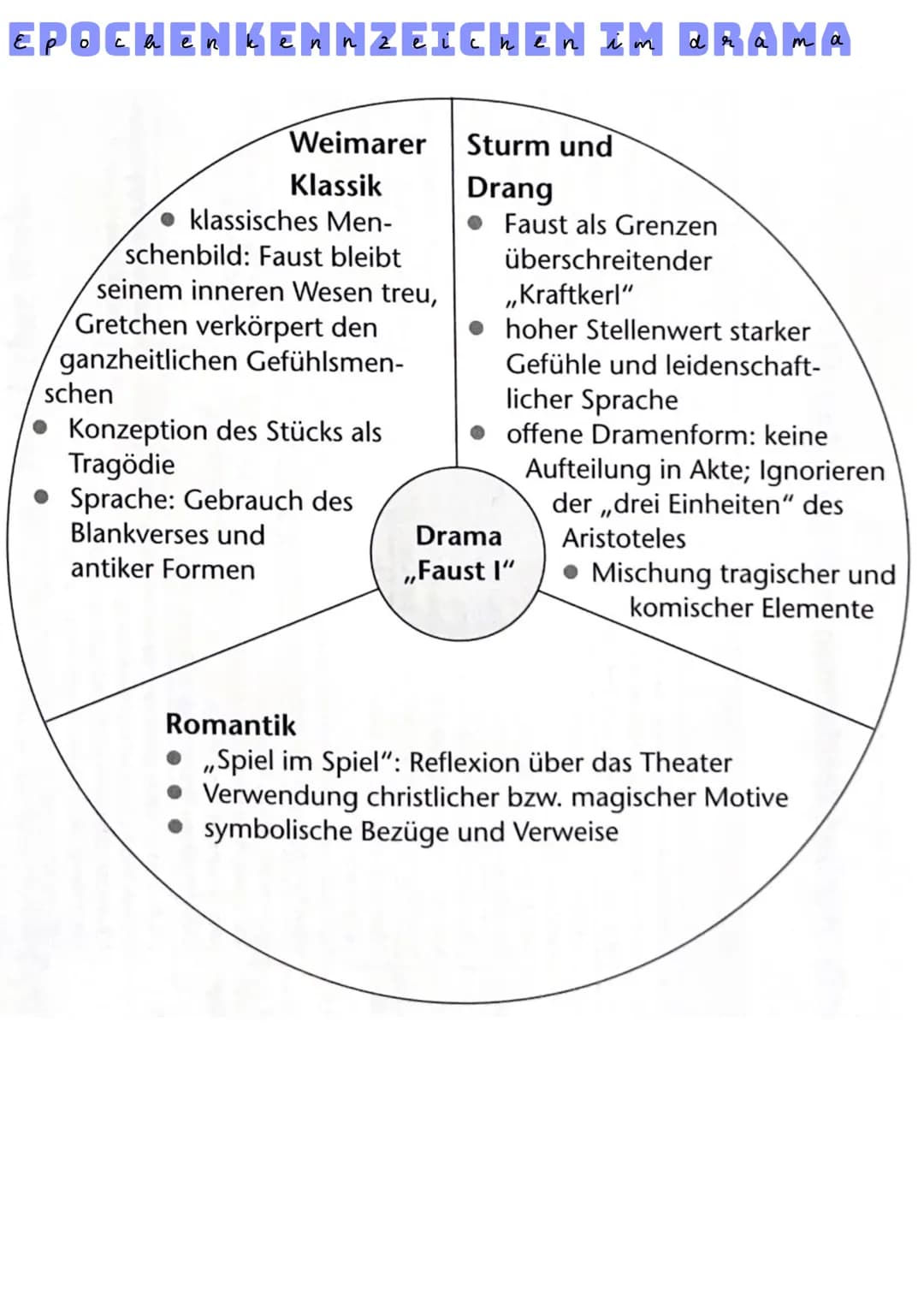 ÜBERBLICK
Allgemein
- Faust 1 -> erster Teil der Tragödie
-erstmals 1808 veröffentlicht
-gilt als das bedeutendste Werk der deutschen Litera