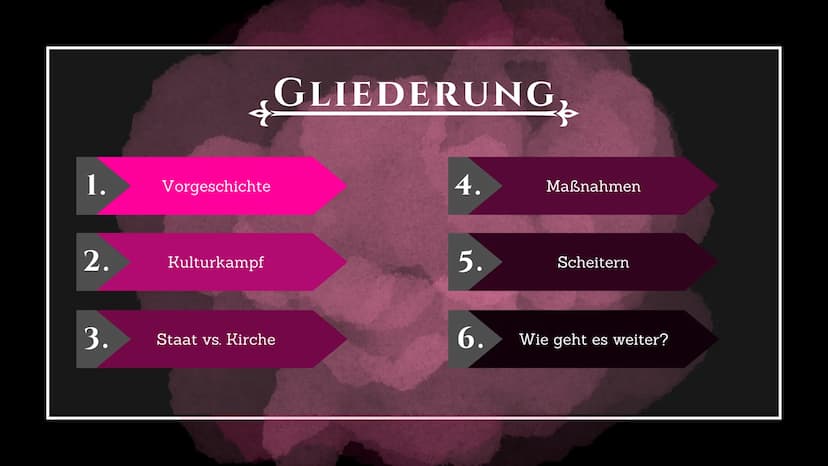 KULTURKAMPF
Kloster
Gesetz
Bismarck
DEUTSCHER REICHSKANZLER
TO
Jaternart
VS
Papst Pius IX
KATHOLISCHE KIRCHE 1.
2.
3.
Vorgeschichte
Kulturka