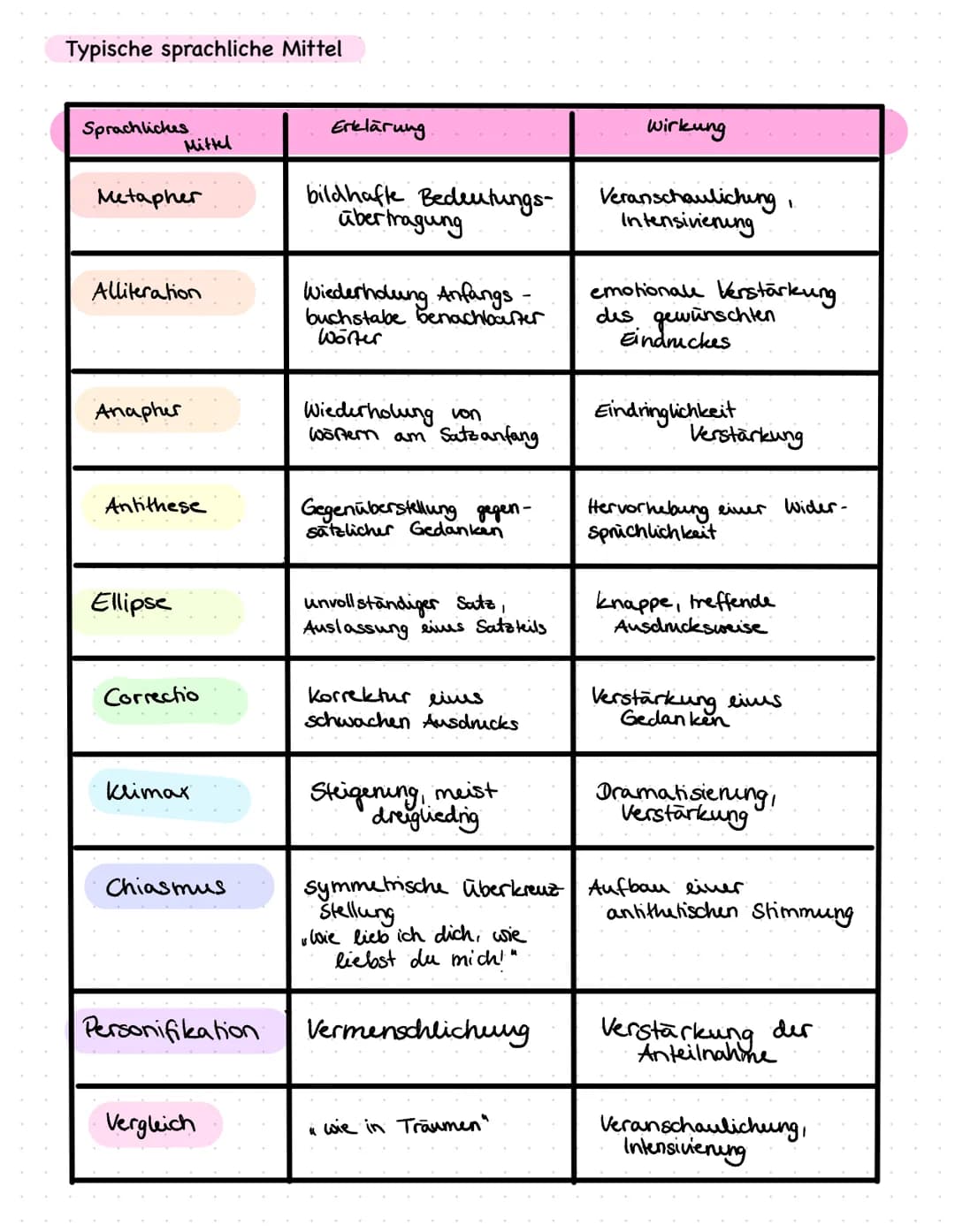 Dramenszenenanalyse
Lernzettel: Vorprüfung Deutsch
Einleitung:
Kreativer Einstieg mit Zitat
Titel, Autor, Thema, Textsorte
,,In dem vorliege