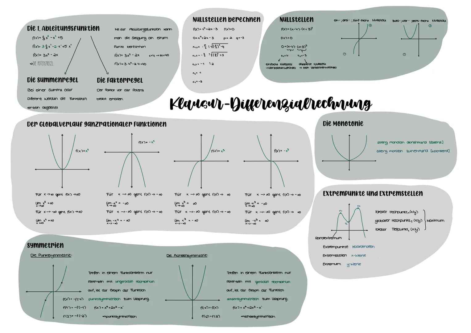 Die 1. Ableitungsfunktion
f(x)=x²-x² +5
f(x) 3.3 x¹-2x+5 x°
f(x)= 3x² - 2x
→DIE POTENZREGEL
Die summenregel
Bei einer Summe oder
Differenz w