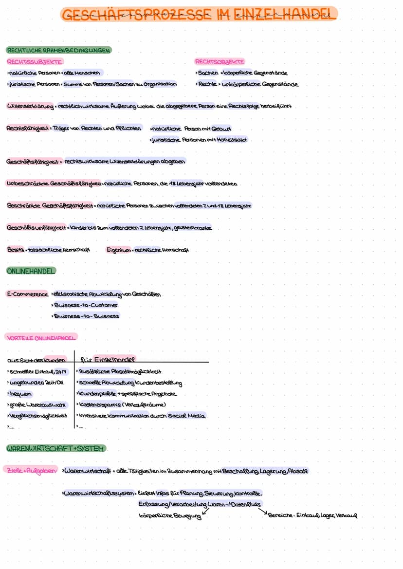 Lea-Sophie Sauer GESCHÄFTSPROZESSE IM EINZELHANDEL
RECHTLICHE RAHMENBEDINGUNGEN
RECHTSSUBJEKTE.
natürliche Personen & alle Menschen
juristis