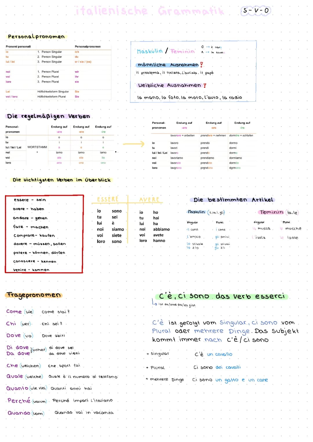 Italienische Grammarik Basics
