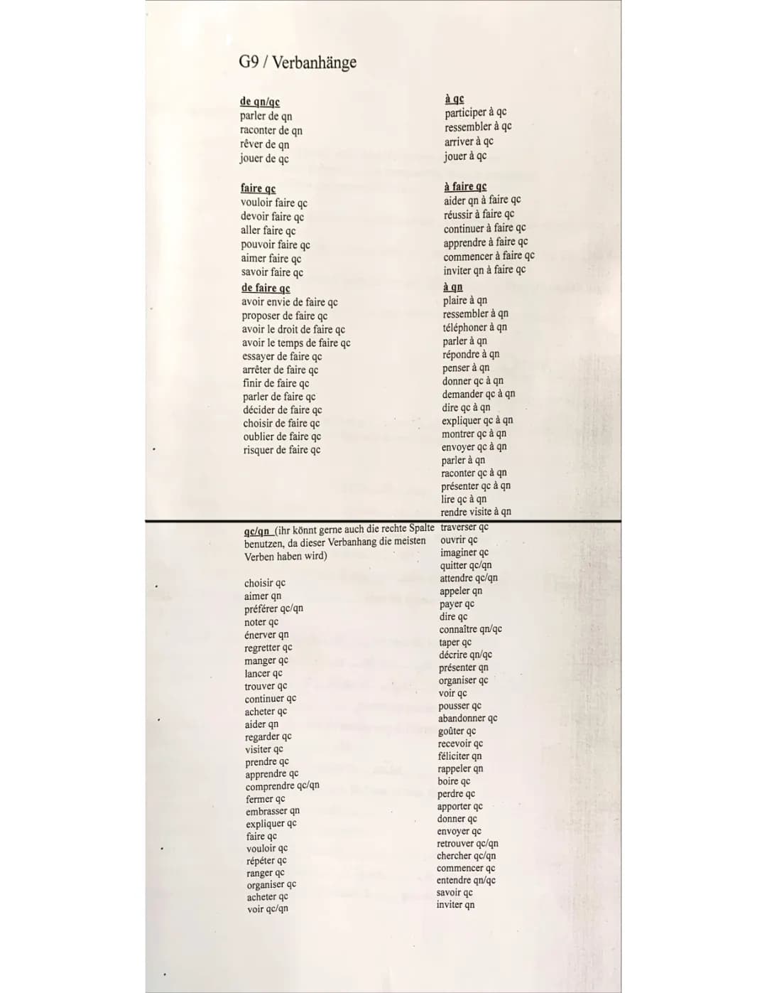 Tableau des 100 Plus Importants Verbes Français à Imprimer - PDF