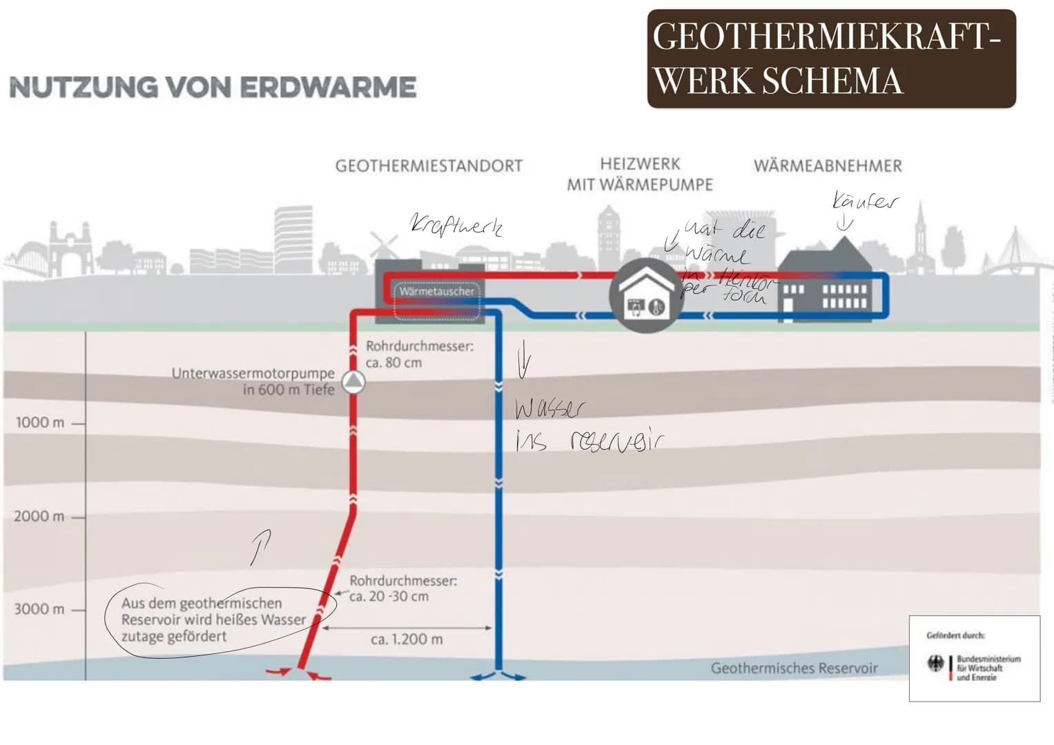GEOTHERMIE
EF, EK G2,
FRAU KÖHLER Inhaltsverzeichnis
I Geothermie
-Geschichte
-Vor- und Nachteile
-Was ist das?
-Wie funktioniert es?
2 Geot