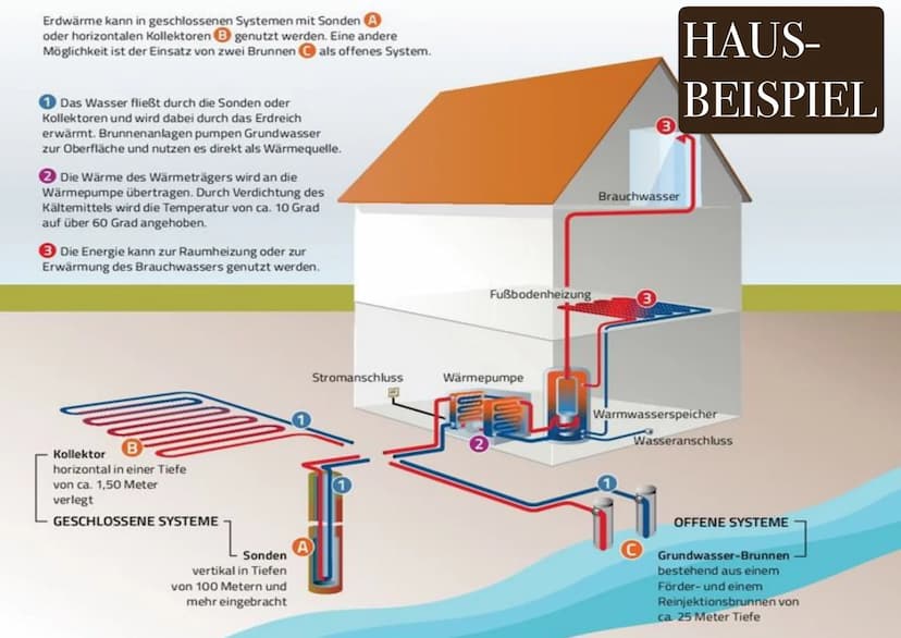 GEOTHERMIE
EF, EK G2,
FRAU KÖHLER Inhaltsverzeichnis
I Geothermie
-Geschichte
-Vor- und Nachteile
-Was ist das?
-Wie funktioniert es?
2 Geot