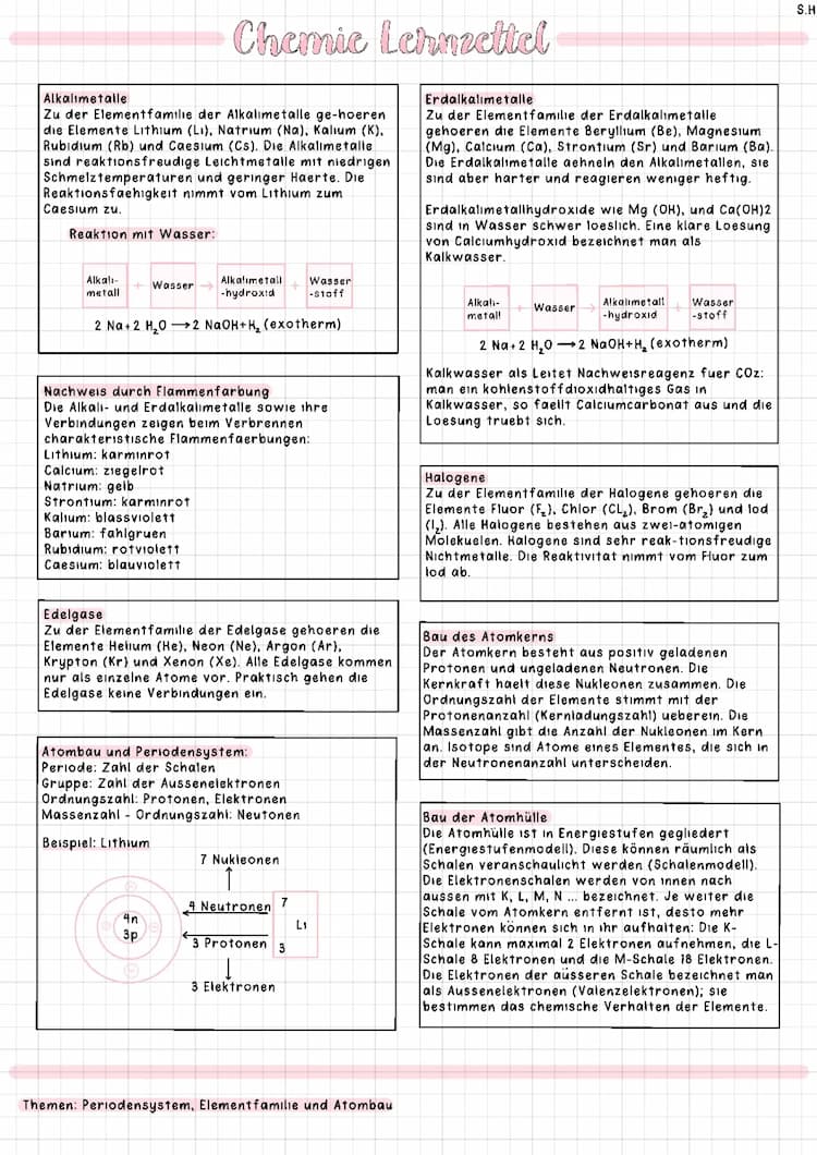 Know Alkalimetalle, Erdalkalimetalle, Elementfamilien, Periodensystem,Atombau,... thumbnail