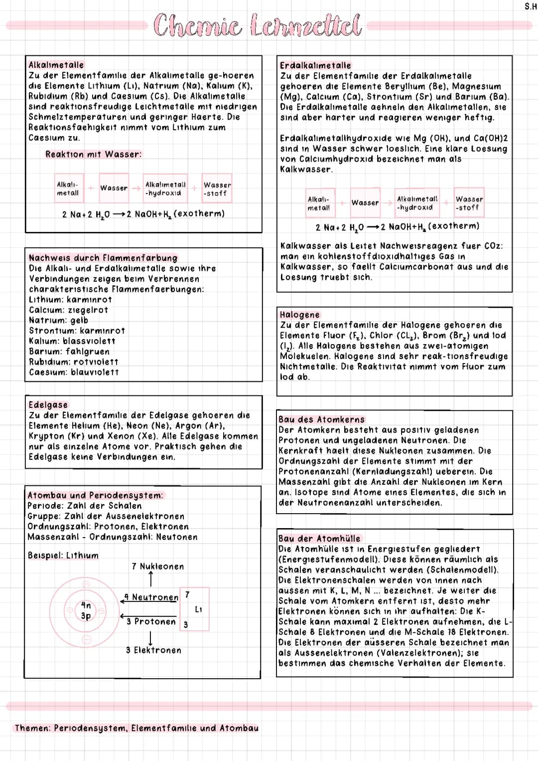 Alkalimetalle, Erdalkalimetalle, Elementfamilien, Periodensystem,Atombau,...