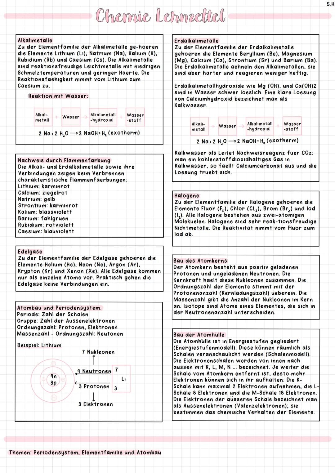 Alkalimetalle
Zu der Element familie der Alkalimetalle ge-hoeren
die Elemente Lithium (LI), Natrium (Na), Kalium (K),
Rubidium (Rb) und Caes