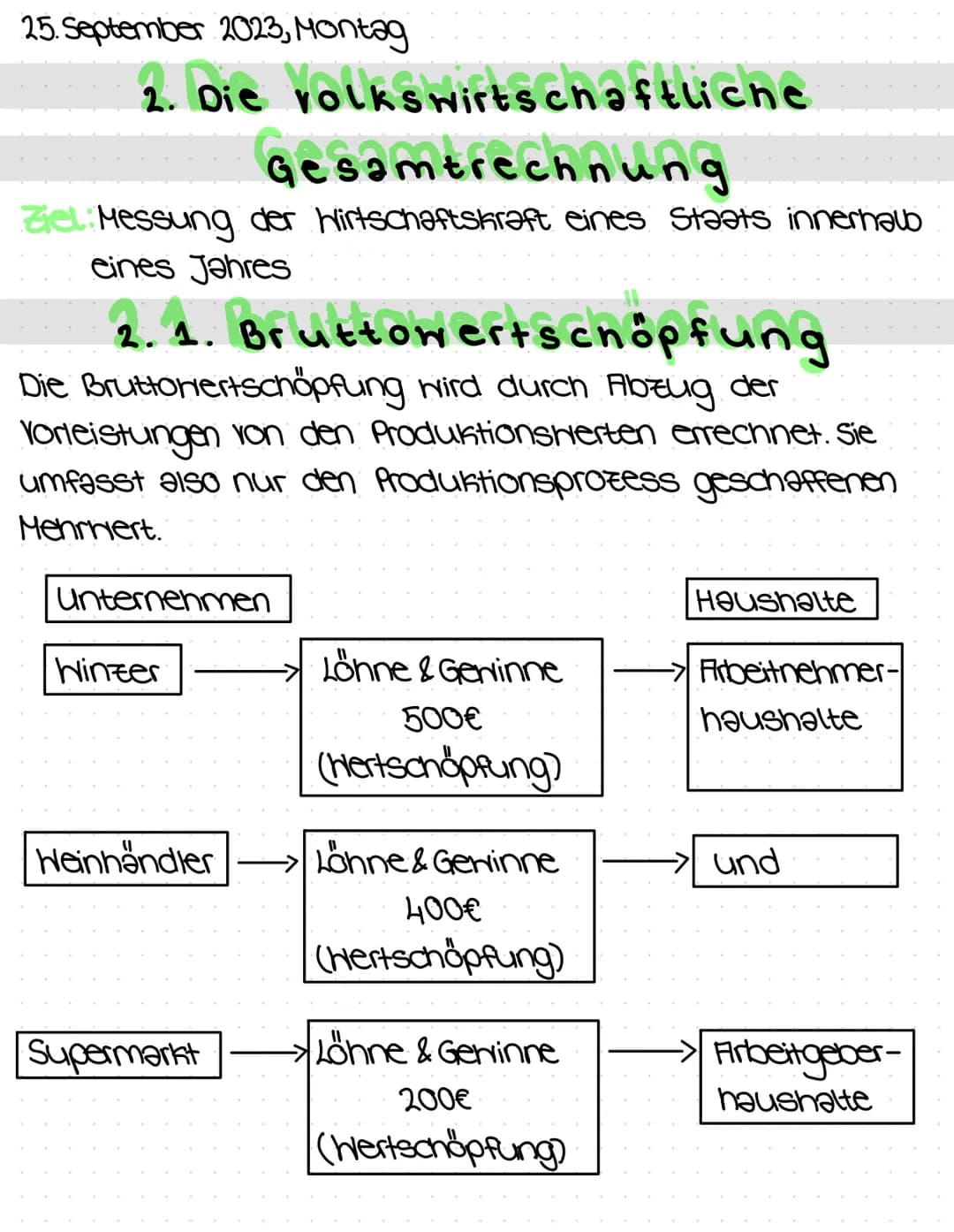 25. September 2023, Montag
2. Die volkswirtschaftliche
Gesamtrechnung
Ziel Messung der Wirtschaftskräft eines Staats innerhalb
eines Jahres
