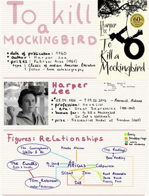 Know To kill a Mockingbird-Figures/Symbols/Chapter Summary thumbnail