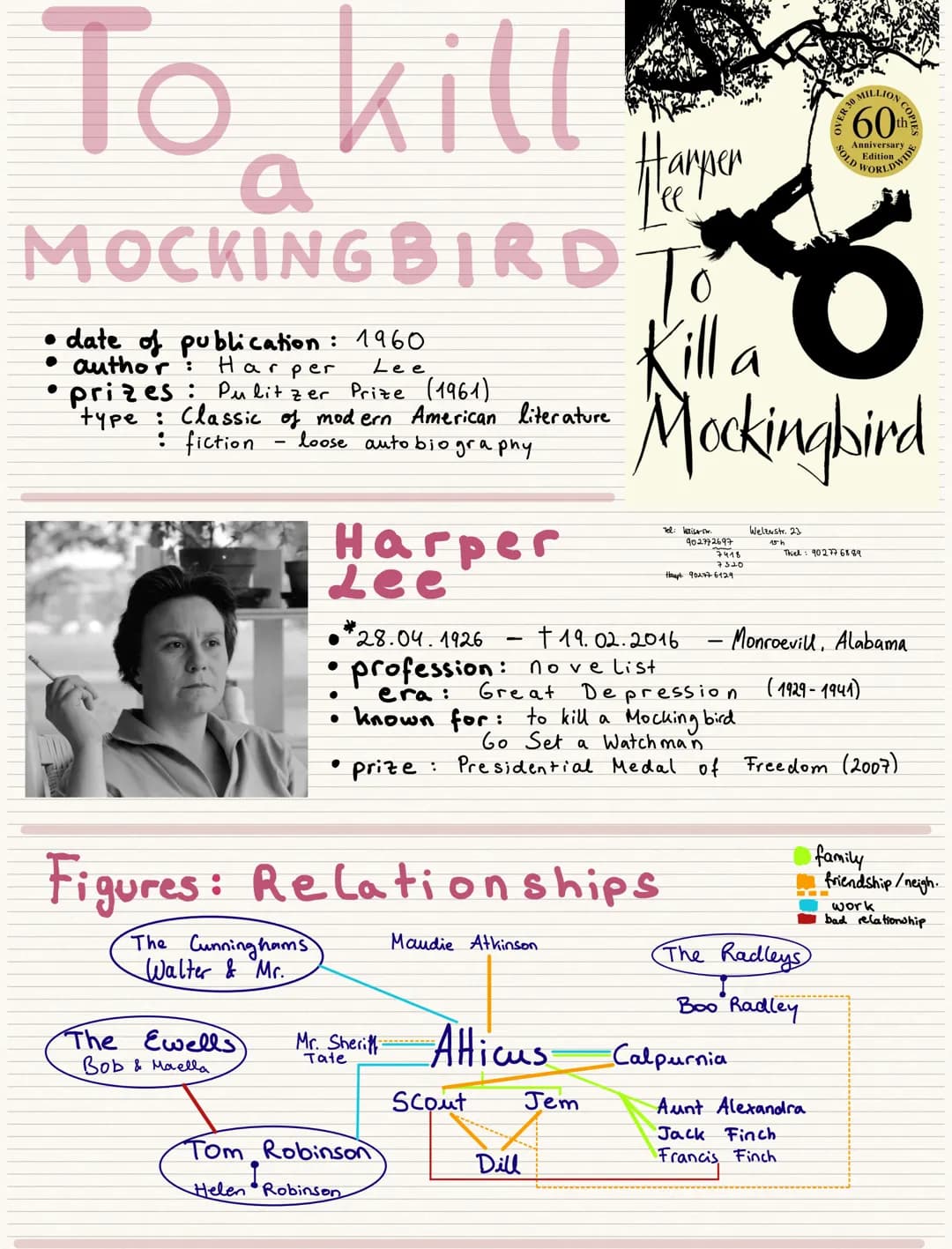 To kill
Harper
a
MOCKINGBIRD TO
• date of publication : 1960
• author :
Lee
●
Harper
prizes: Pulitzer Prize (1961)
"type: Classic of modern 