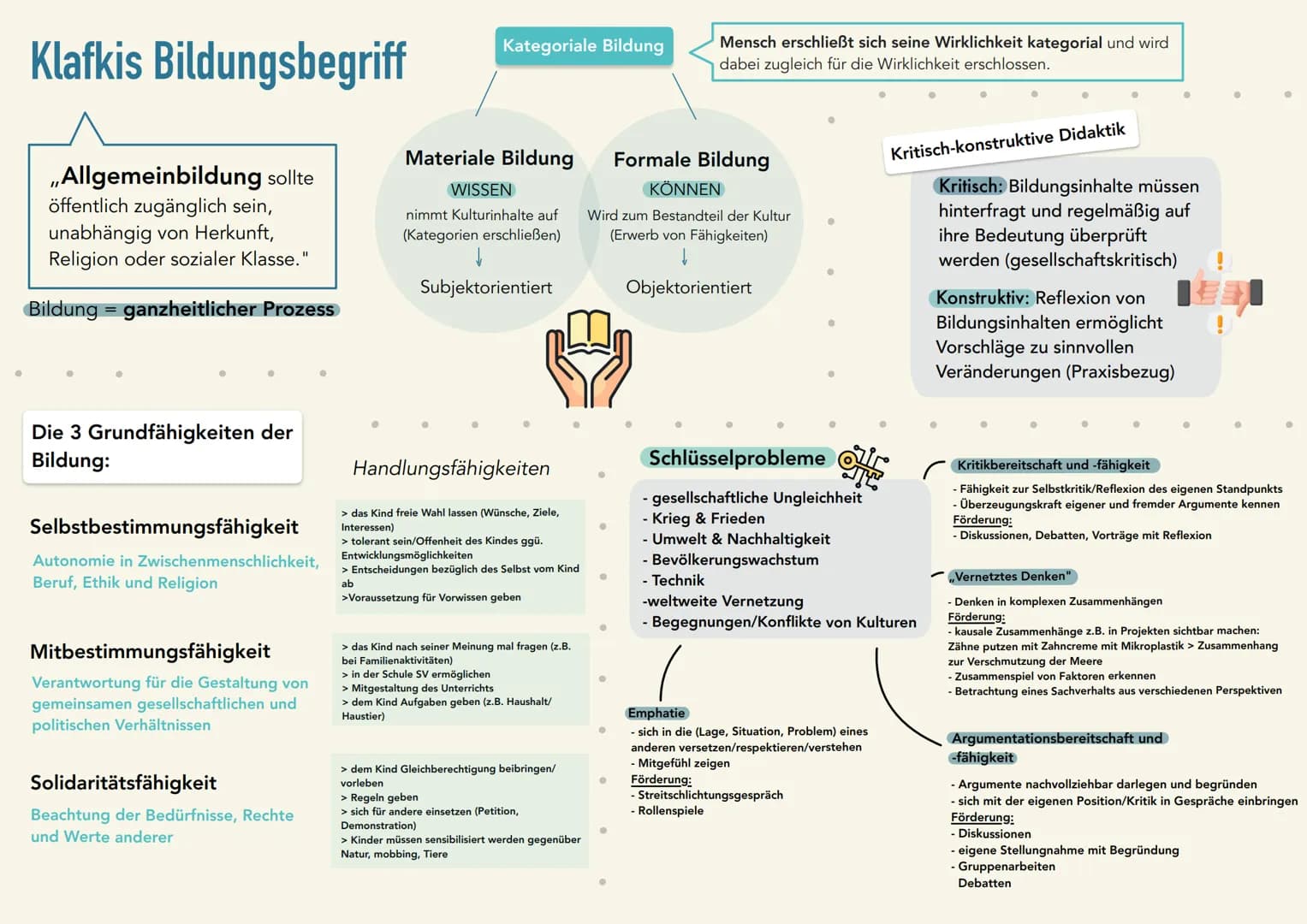 Klafkis Bildungsbegriff
,,Allgemeinbildung sollte
öffentlich zugänglich sein,
unabhängig von Herkunft,
Religion oder sozialer Klasse."
Bildu