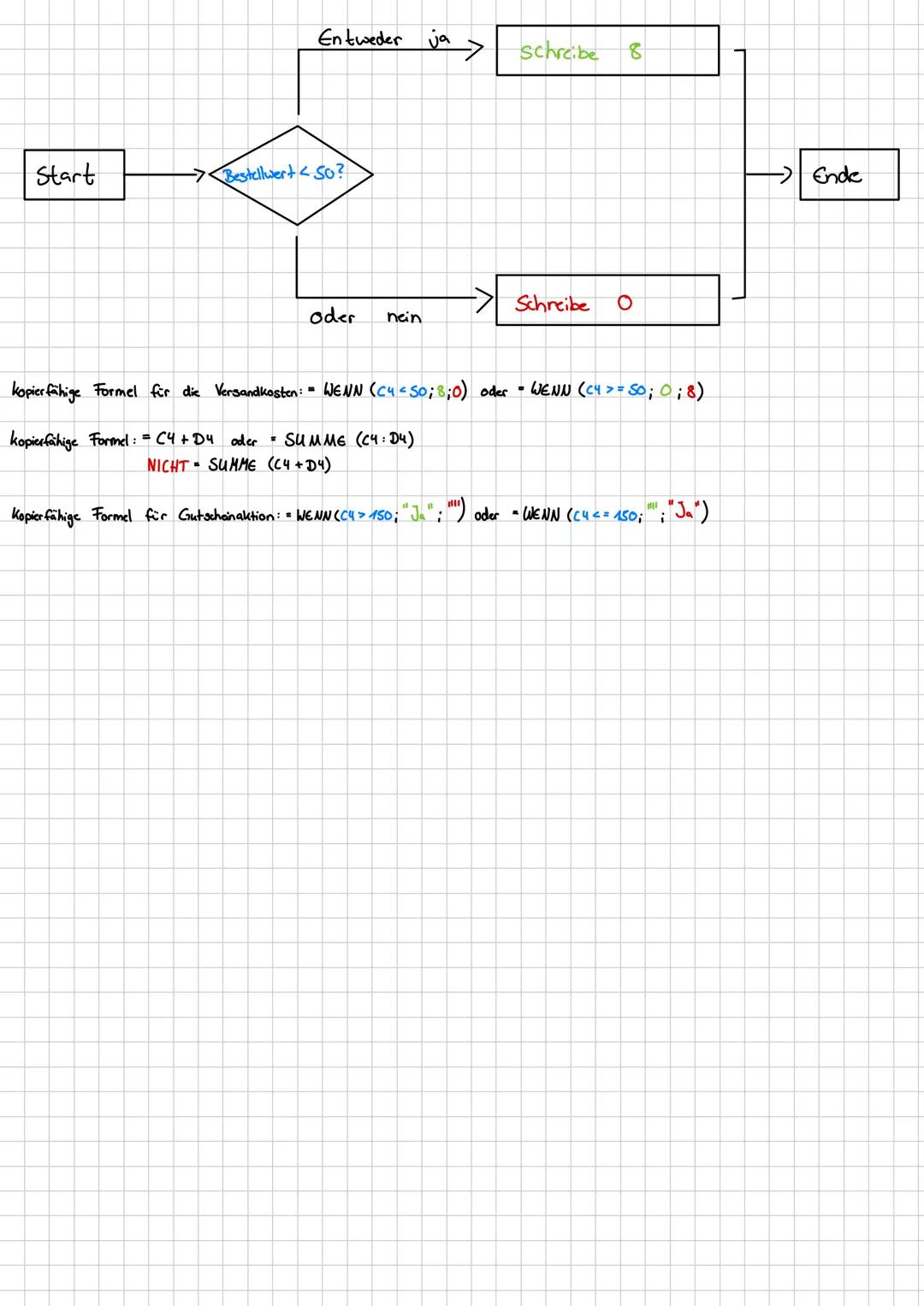# Berechnungen in Exel

- Berechnungen beginnen immer mit =
- Berechnungen sollten möglichst Zelladreasen (2.3 D5) enthalten
- Bei Wertänder