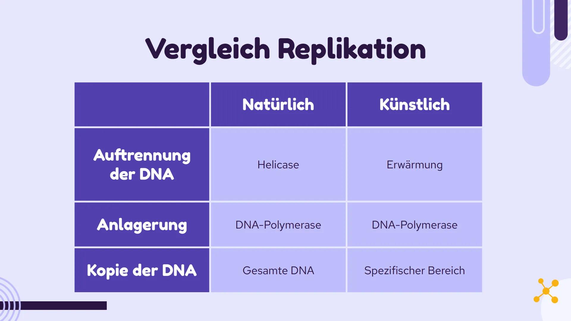 PCR und
Gelelektrophorese
DIXX
Präsentation von Emma und Lisa 01 PCR
Allgemein
Erfinder
Ablauf
-
-
-
Inhalt
Anwendungsbereiche
Beispiel
02 G