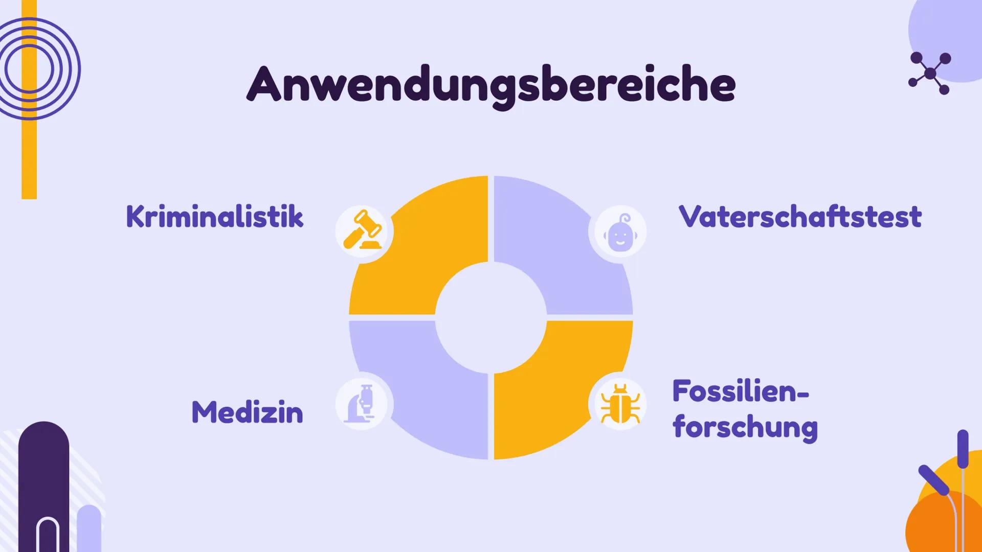 PCR und
Gelelektrophorese
DIXX
Präsentation von Emma und Lisa 01 PCR
Allgemein
Erfinder
Ablauf
-
-
-
Inhalt
Anwendungsbereiche
Beispiel
02 G