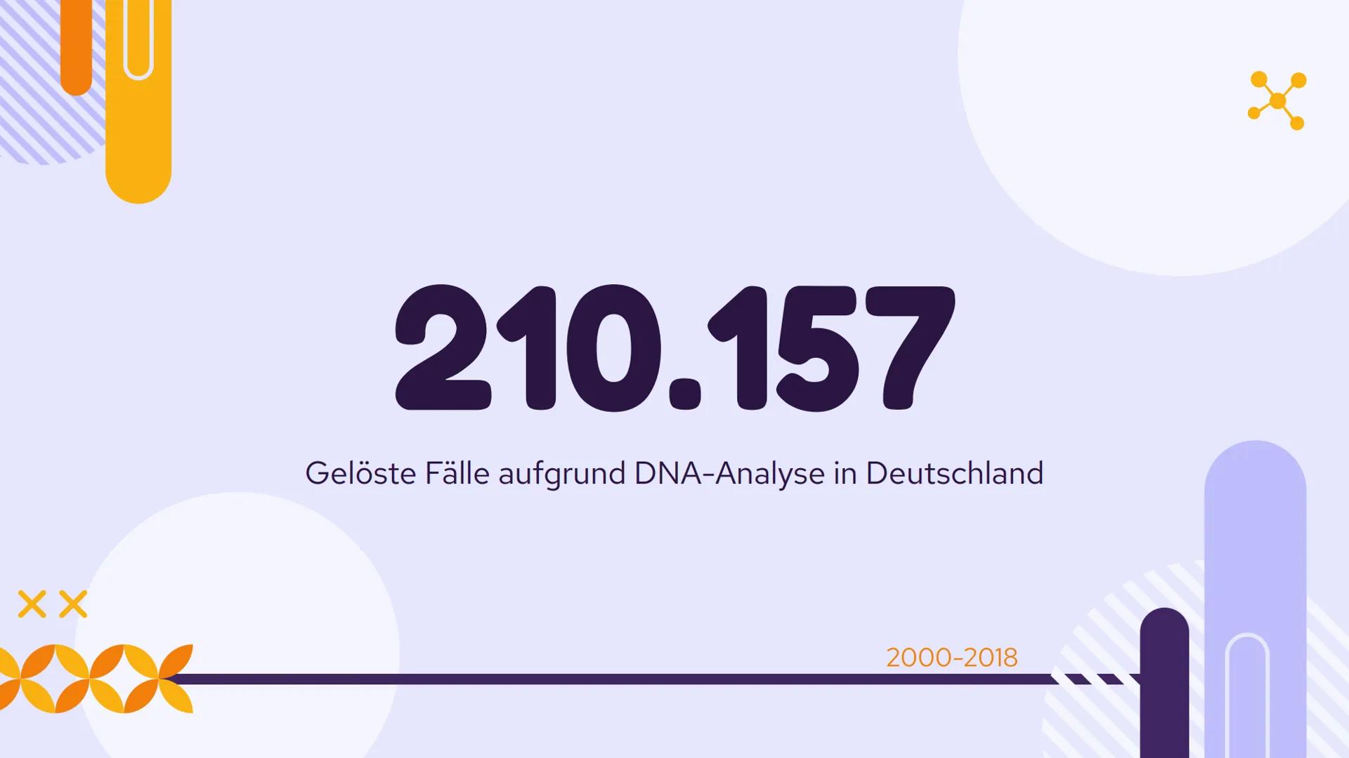 PCR und
Gelelektrophorese
DIXX
Präsentation von Emma und Lisa 01 PCR
Allgemein
Erfinder
Ablauf
-
-
-
Inhalt
Anwendungsbereiche
Beispiel
02 G