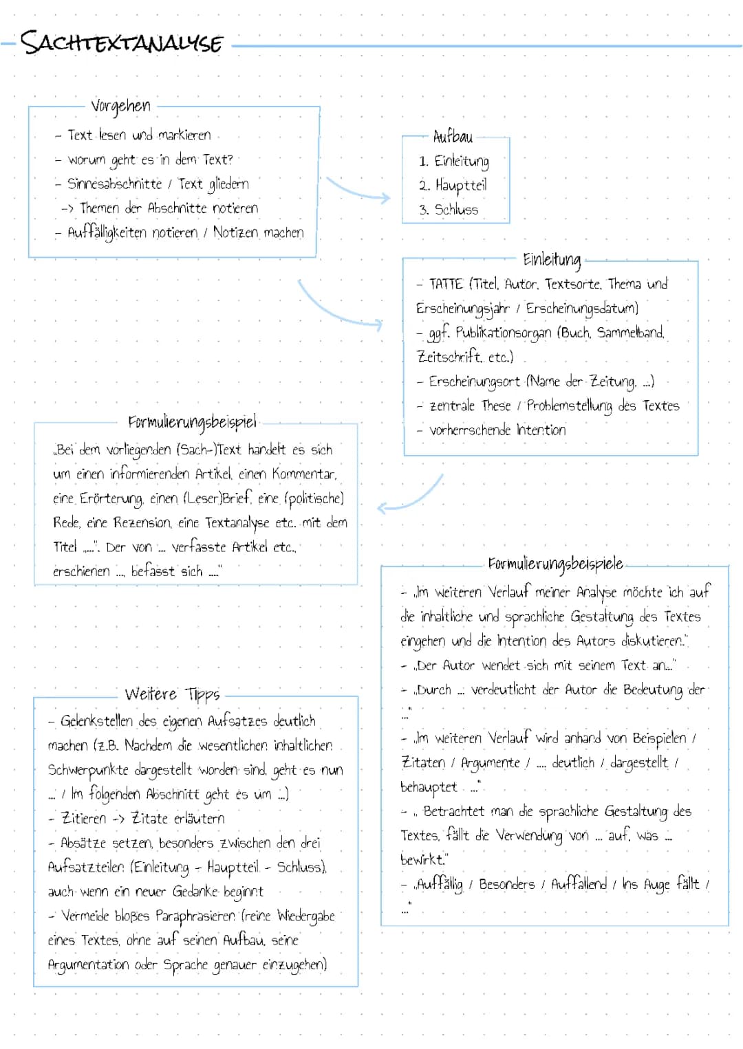 Sachtextanalyse schreiben 