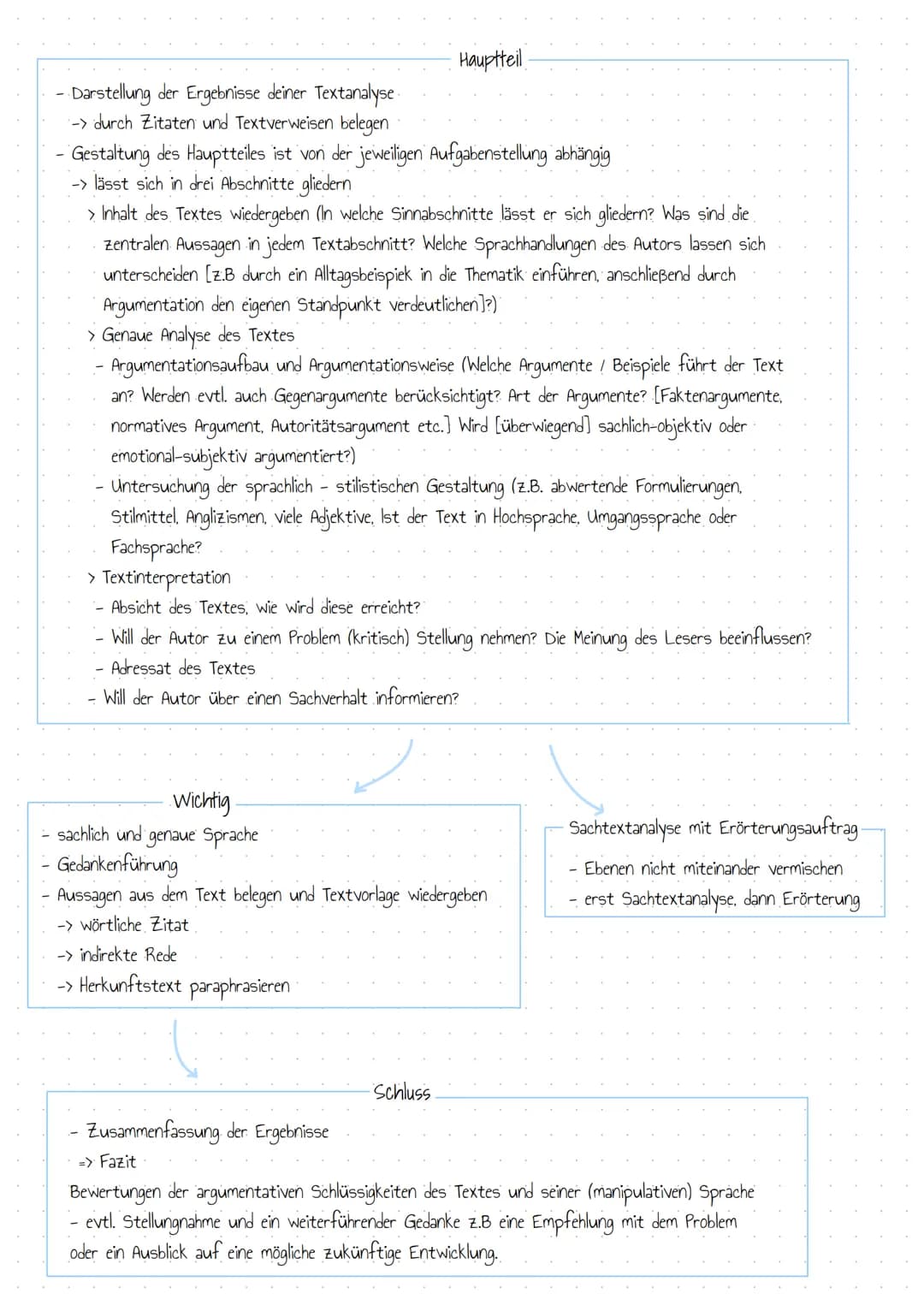 SACHTEXTANALYSE
Vorgehen
Text lesen und markieren
- worum geht es in dem Text?
Sinnesabschnitte / Text gliedern
-> Themen der Abschnitte not