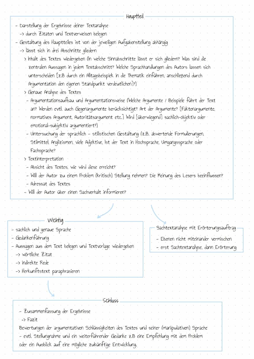 SACHTEXTANALYSE
Vorgehen
Text lesen und markieren
- worum geht es in dem Text?
Sinnesabschnitte / Text gliedern
-> Themen der Abschnitte not