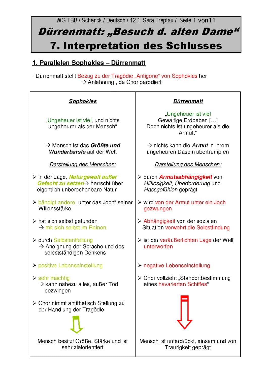 Der Besuch der alten Dame - Zusammenfassungen und Interpretationen für Schüler
