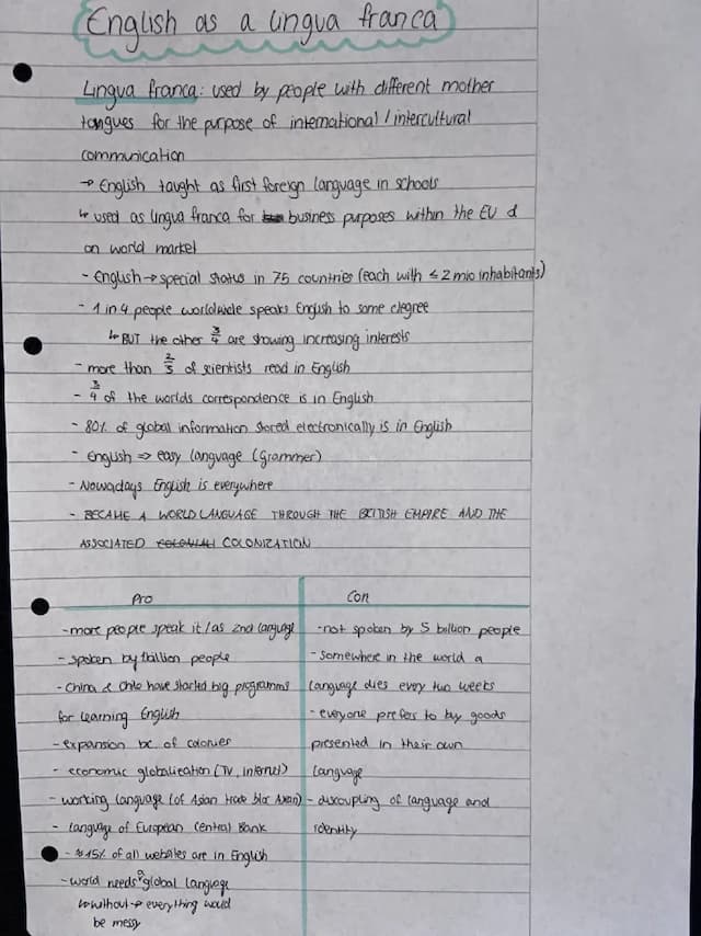 Know English as a lingua franca  thumbnail