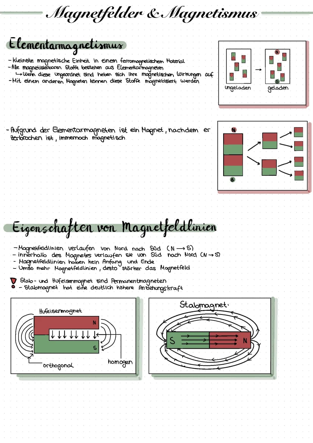 Übersicht Magnetismus 