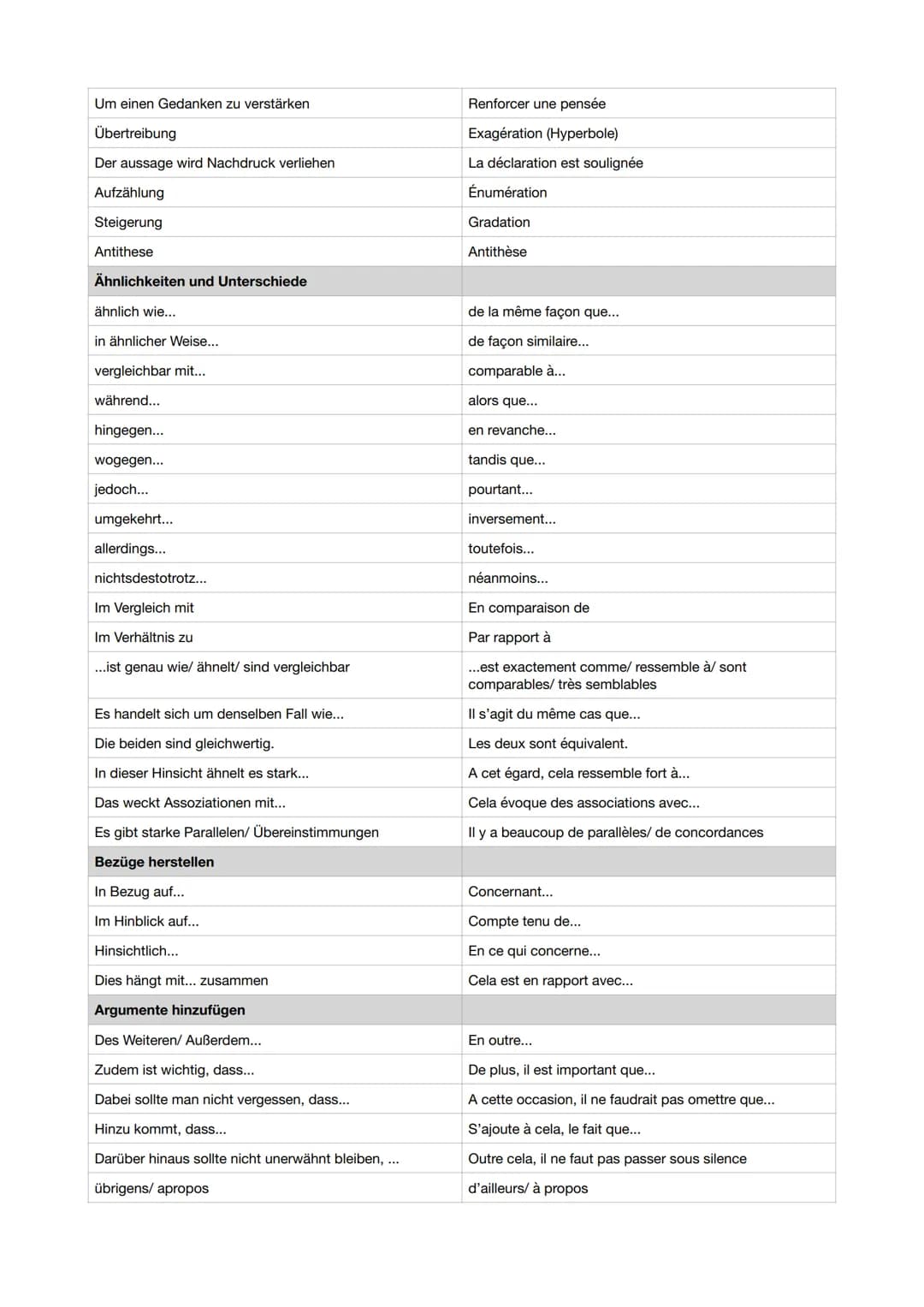 Résumé
TEXTBAUSTEINE
Le présent texte est un extrait de la...
L'action se déroule à...
Écrit par, paru en
behandelt das Thema ...
Le texte s