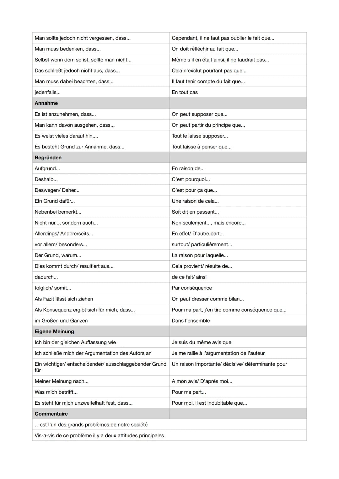 Résumé
TEXTBAUSTEINE
Le présent texte est un extrait de la...
L'action se déroule à...
Écrit par, paru en
behandelt das Thema ...
Le texte s