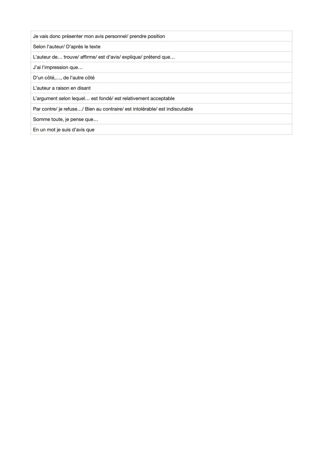 Résumé
TEXTBAUSTEINE
Le présent texte est un extrait de la...
L'action se déroule à...
Écrit par, paru en
behandelt das Thema ...
Le texte s