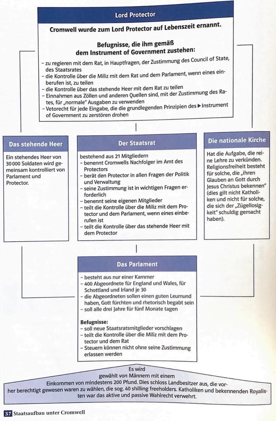  # Themenblock 1: Frühparlamentarismus und Bürgerkrieg (1625-1640)

*   Basic Knowledge

*   Englische Monarchen

    -> König Heinrich VIII