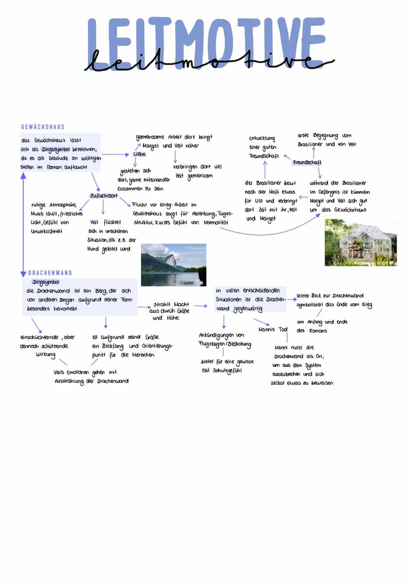 dtv
Arno Geiger
Unter der Drachenwand
Roman INFORMATIONEN
Titel: Unter der Drachenwand
Autor: Arno Gir
Genre: Brief-/Tagebuchroman
Erscheinu