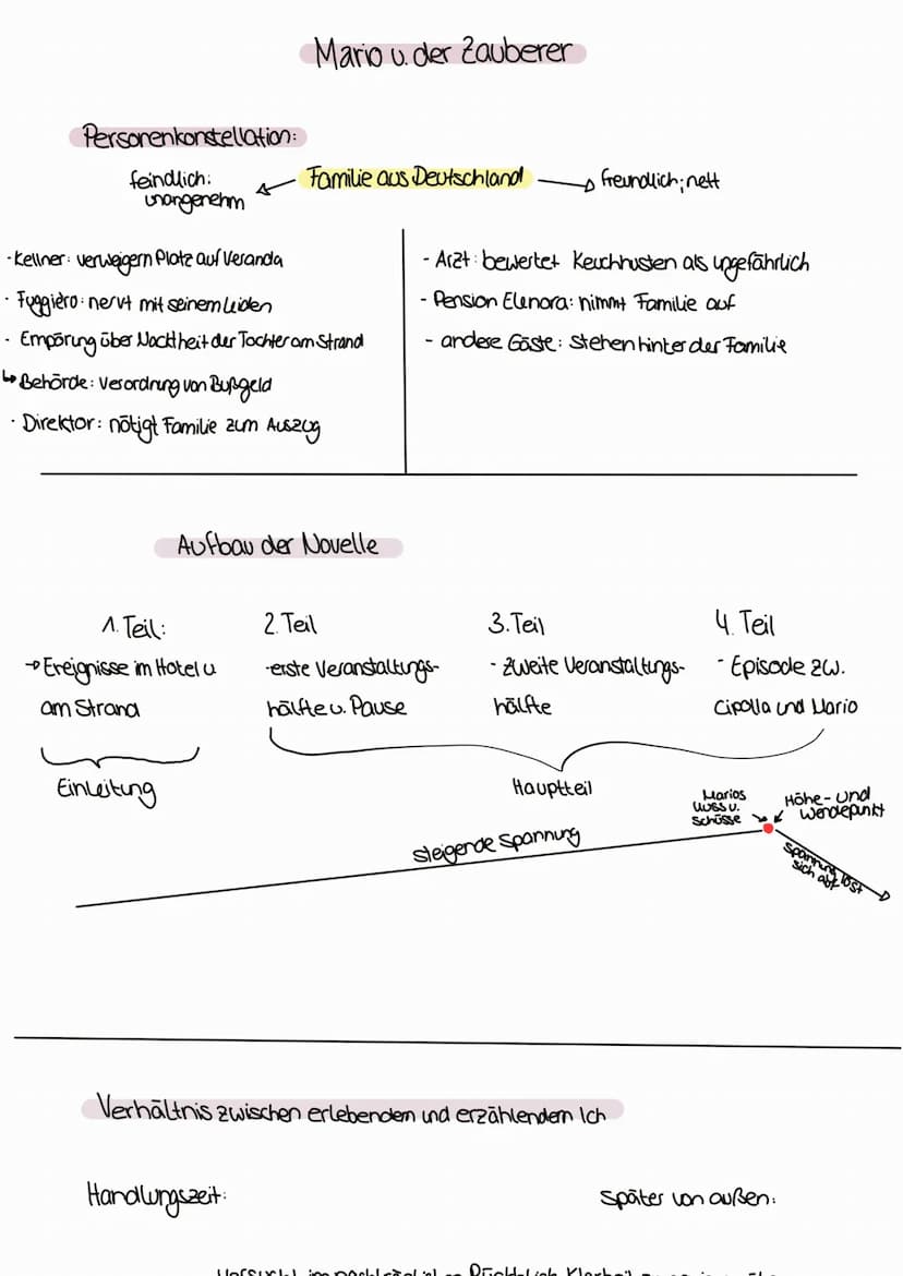 Personenkonstellation:
feindlich:
unangenehm
4
-Kellner: verweigern Platz auf Veranda
Fuggiero: nervt mit seinem Leiden
Empörung über Nackth