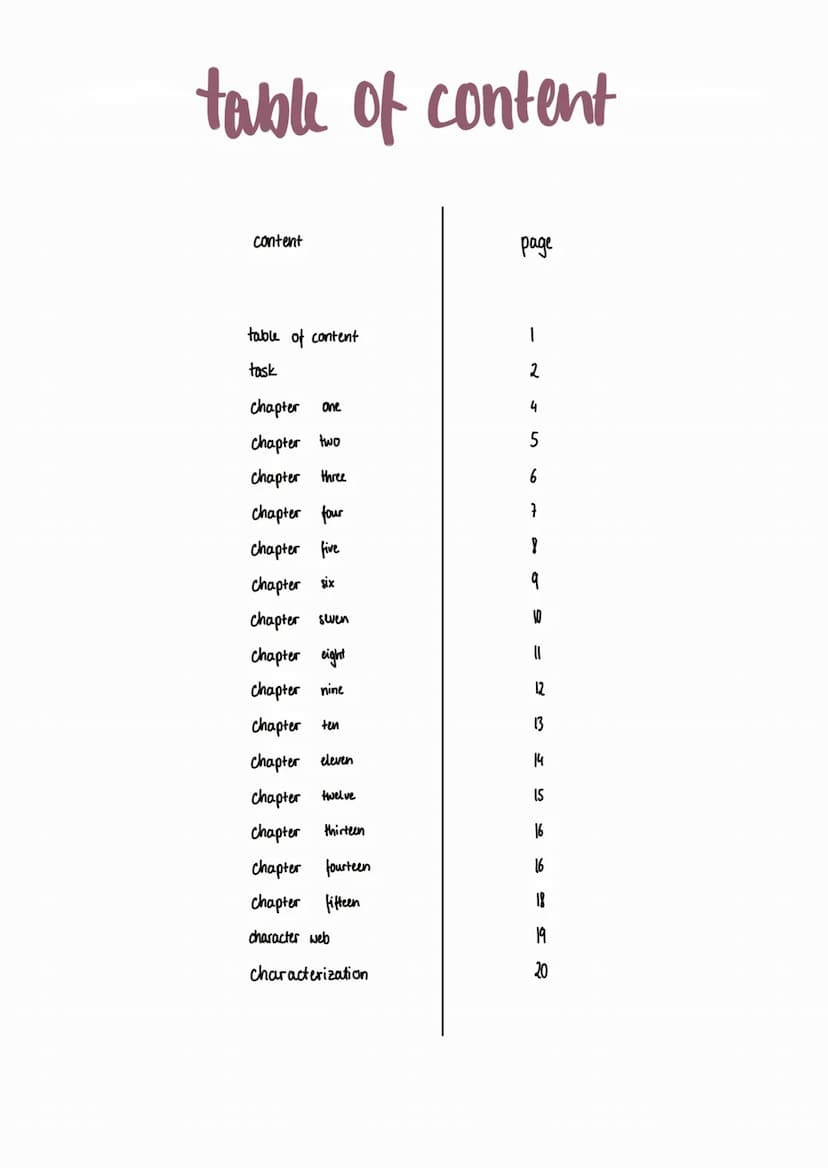 NANCY H. KLEINBAUM
DEAD
POETS
SOCIETY
ASSIGNMENT: READING JOURNAL
SUBJECT: ENGLISH
AUTHOR: MELISSA DESIDERIA SCHUTT
CLASS: 10B table of cont