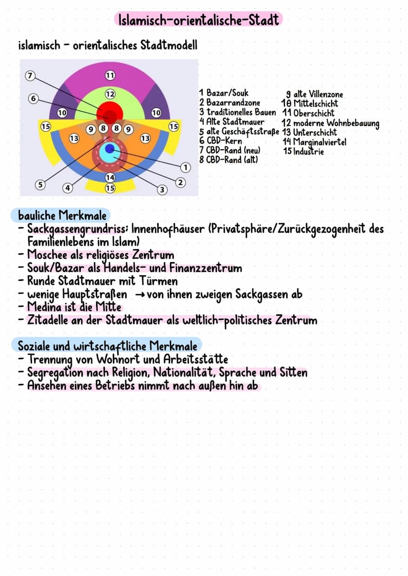 Shopping Malls
Edge City
CHO
Beltway
Strips
Commercial
C
Suburbs
Office Parks
übergangszone
Umland
Modell der nordamerikanischen Stadt
Sanie