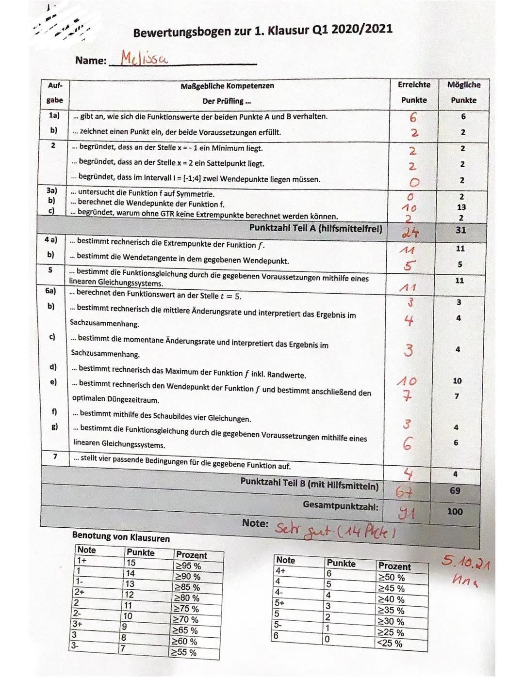 Mathe Q1
Checkliste:
0
Lass bitte überall etwa 6cm Rand frei (1/3 des Klausurbogens).
☐ Schreibe bitte deinen Namen auf die Aufgabenblätter 