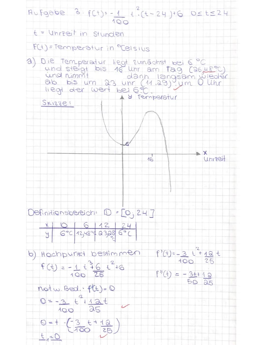 Aufgabe 4 (ausführlicher Lösungsweg)
Bestimmt die Nullstellen der Funktion
Für NST gilt f(x) = 0⇒16-x² = 0⇒x=14
Gibt den Scheitelpunkt an S(