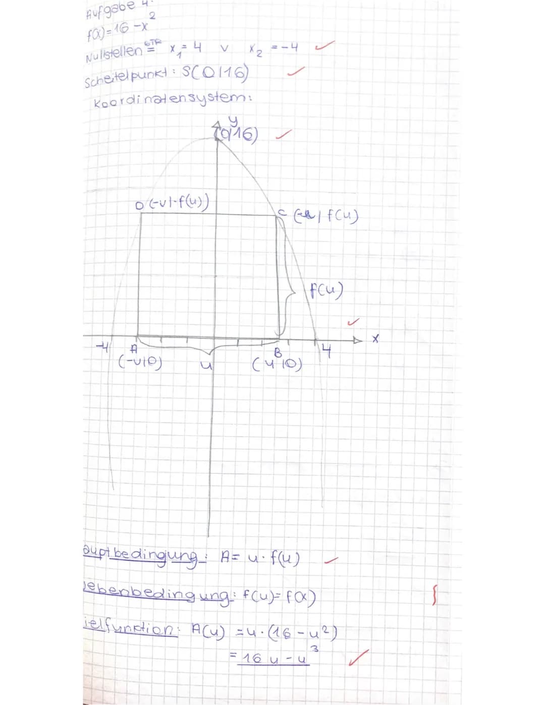 Aufgabe 4 (ausführlicher Lösungsweg)
Bestimmt die Nullstellen der Funktion
Für NST gilt f(x) = 0⇒16-x² = 0⇒x=14
Gibt den Scheitelpunkt an S(